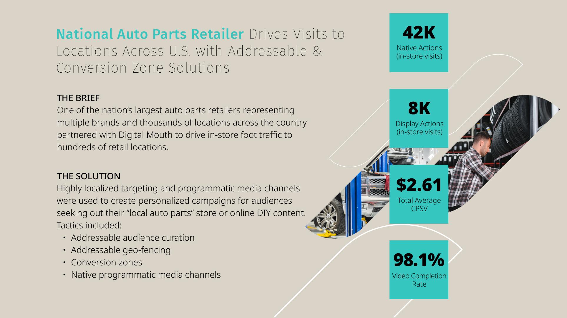 National Auto Parts Retailer Drives Visits to Stores Across the U.S. with Addressable and Conversion Zone Solutions 